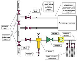 Установка редуктора давления воды в Нижнем Тагиле
